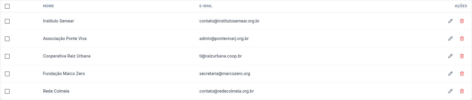 Lista de clientes com nome e e-mail de cada organização cadastrada