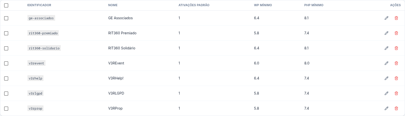 Lista dos sete produtos cadastrados, com identificador, nome, ativações padrão e versões mínimas de WordPress e PHP