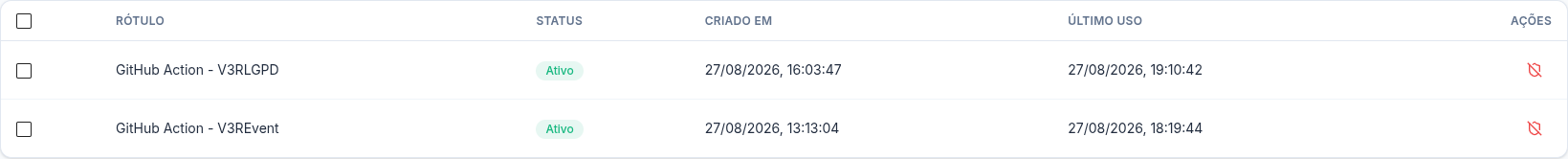 Lista de tokens de publicação: "GitHub Action - V3RLGPD" e "GitHub Action - V3REvent", ambos com status Ativo, data de criação e último uso